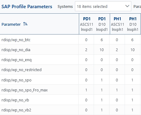 Screenshot aus Parameter Reports aus EPOS Reporting Engine